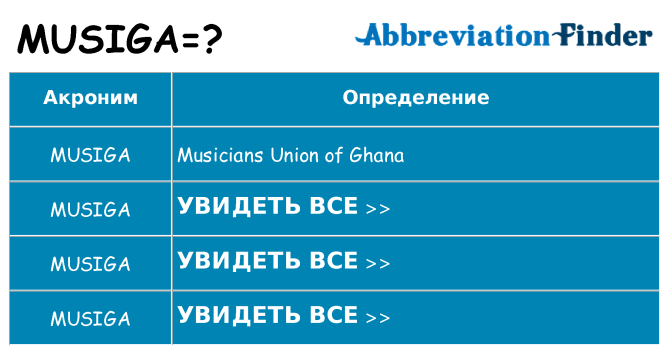 Что означает аббревиатура musiga