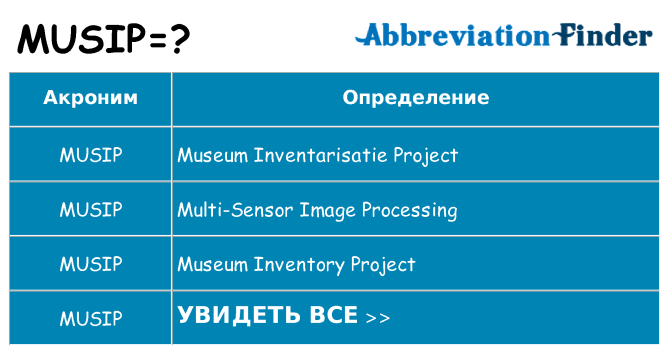 Что означает аббревиатура musip