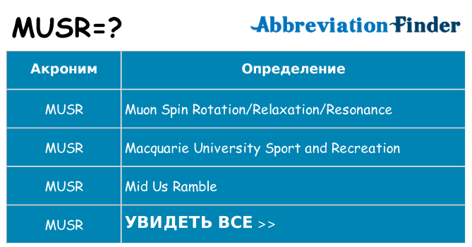Что означает аббревиатура musr