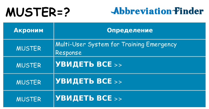 Что означает аббревиатура muster