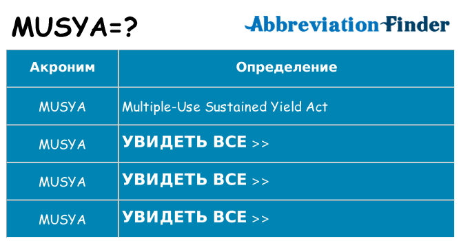 Что означает аббревиатура musya