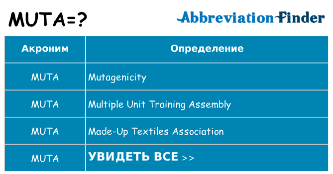 Что означает аббревиатура muta
