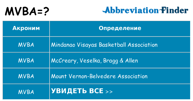 Что означает аббревиатура mvba
