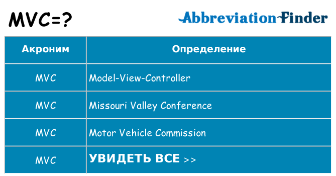 Что означает аббревиатура mvc