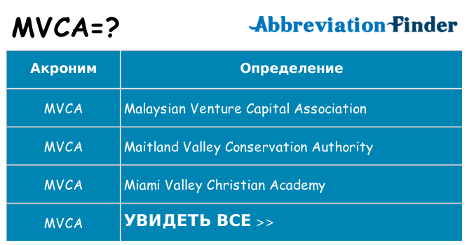 Что означает аббревиатура mvca