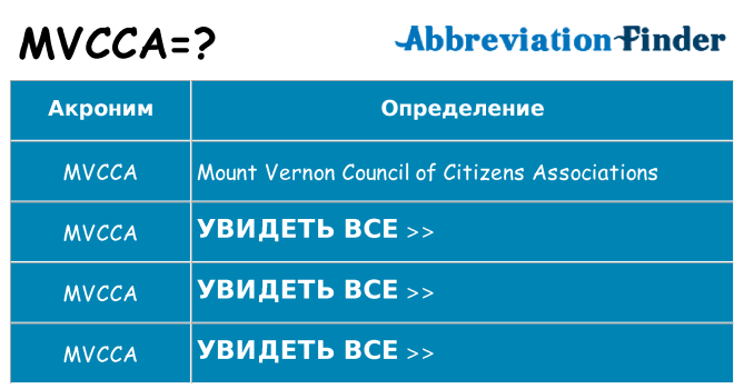Что означает аббревиатура mvcca