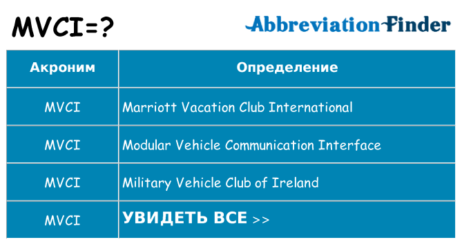 Что означает аббревиатура mvci