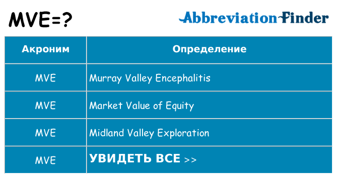 Что означает аббревиатура mve