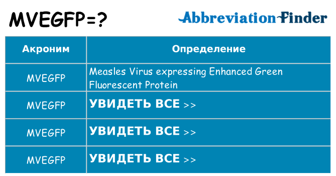 Что означает аббревиатура mvegfp