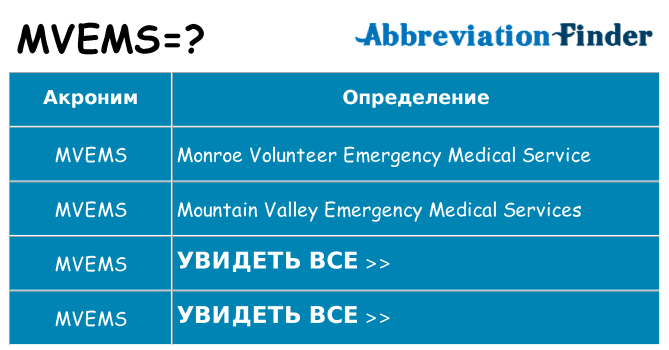 Что означает аббревиатура mvems