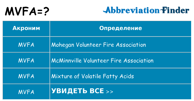 Что означает аббревиатура mvfa