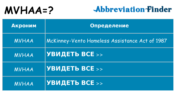 Что означает аббревиатура mvhaa
