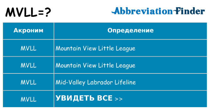 Что означает аббревиатура mvll