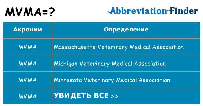 Что означает аббревиатура mvma