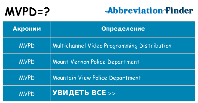 Что означает аббревиатура mvpd