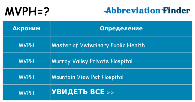 Что означает аббревиатура mvph