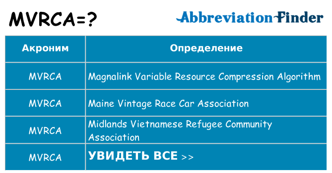 Что означает аббревиатура mvrca