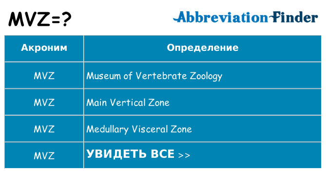 Что означает аббревиатура mvz
