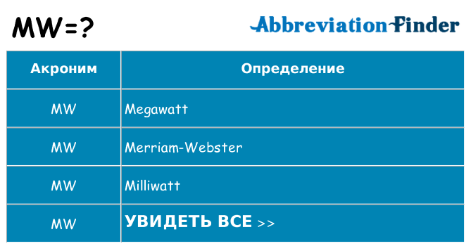 Что означает аббревиатура mw