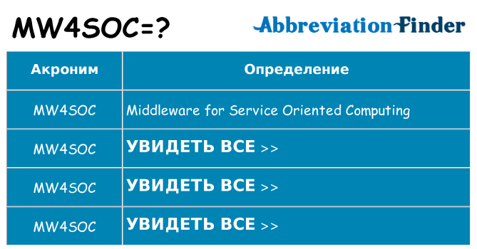 Что означает аббревиатура mw4soc