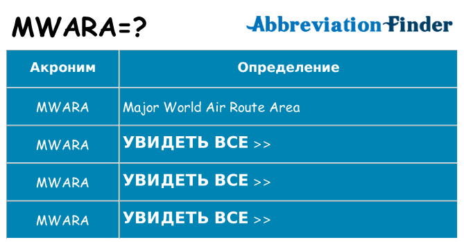 Что означает аббревиатура mwara