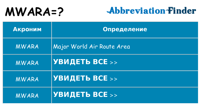 Что означает аббревиатура mwara