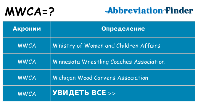 Что означает аббревиатура mwca