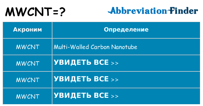 Что означает аббревиатура mwcnt