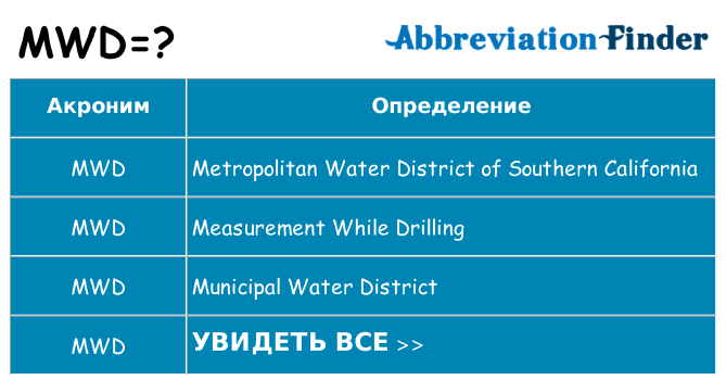 Что означает аббревиатура mwd