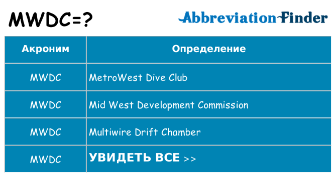 Что означает аббревиатура mwdc