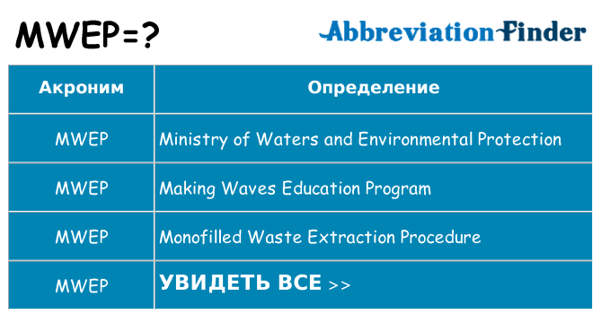 Что означает аббревиатура mwep
