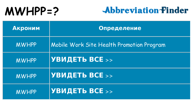 Что означает аббревиатура mwhpp
