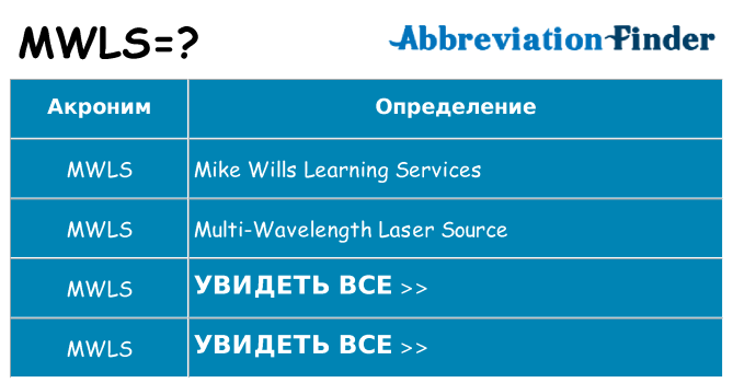 Что означает аббревиатура mwls