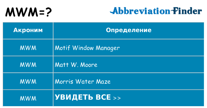 Что означает аббревиатура mwm