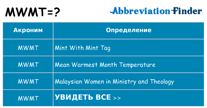 Что означает аббревиатура mwmt