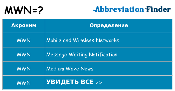 Что означает аббревиатура mwn