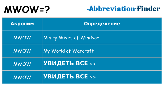 Что означает аббревиатура mwow