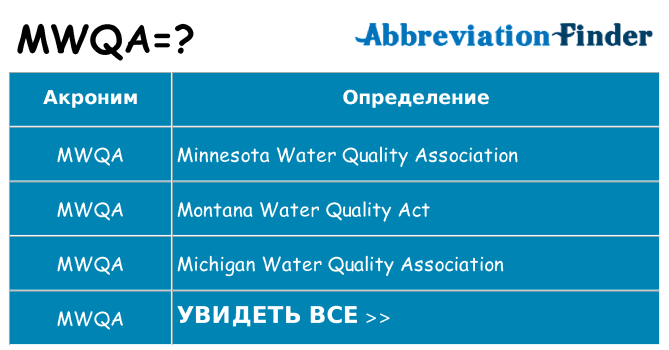 Что означает аббревиатура mwqa