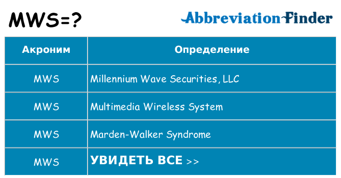 Что означает аббревиатура mws