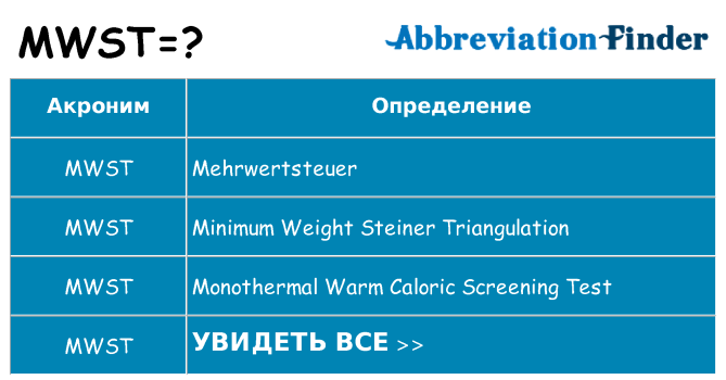 Что означает аббревиатура mwst