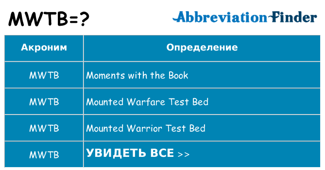 Что означает аббревиатура mwtb