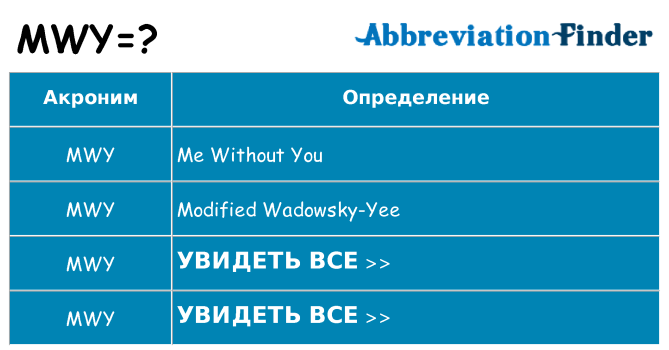 Что означает аббревиатура mwy