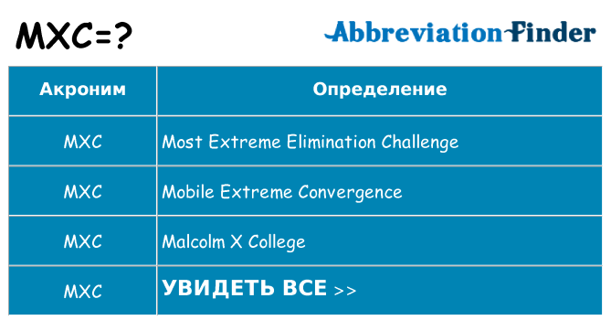 Что означает аббревиатура mxc