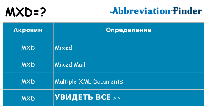 Что означает аббревиатура mxd