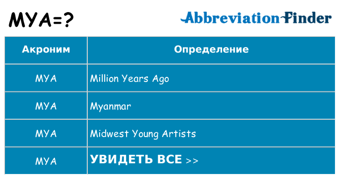Что означает аббревиатура mya