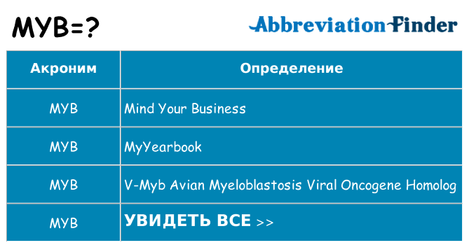 Что означает аббревиатура myb