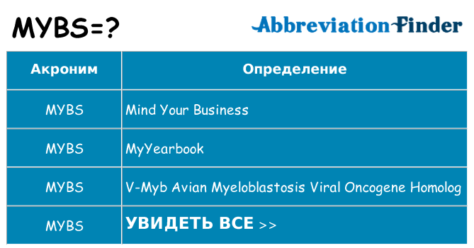 Что означает аббревиатура mybs