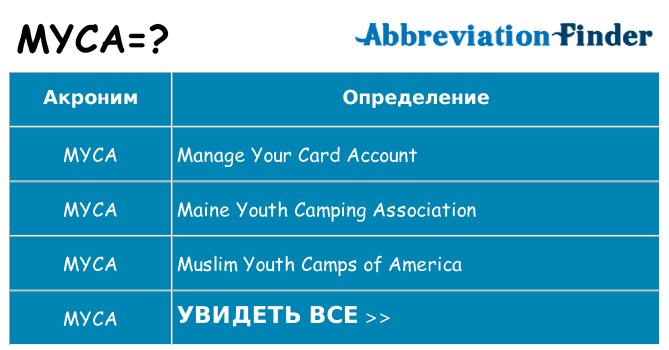 Что означает аббревиатура myca