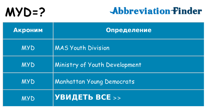 Что означает аббревиатура myd