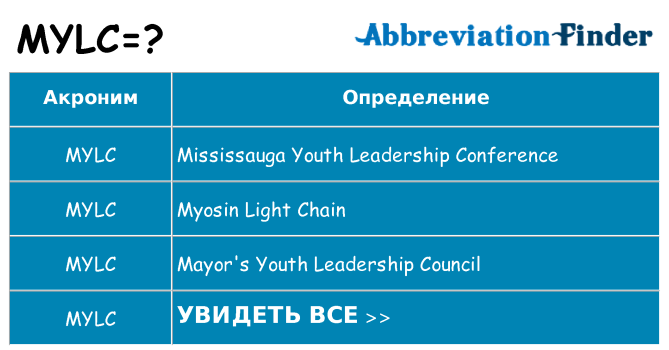 Что означает аббревиатура mylc